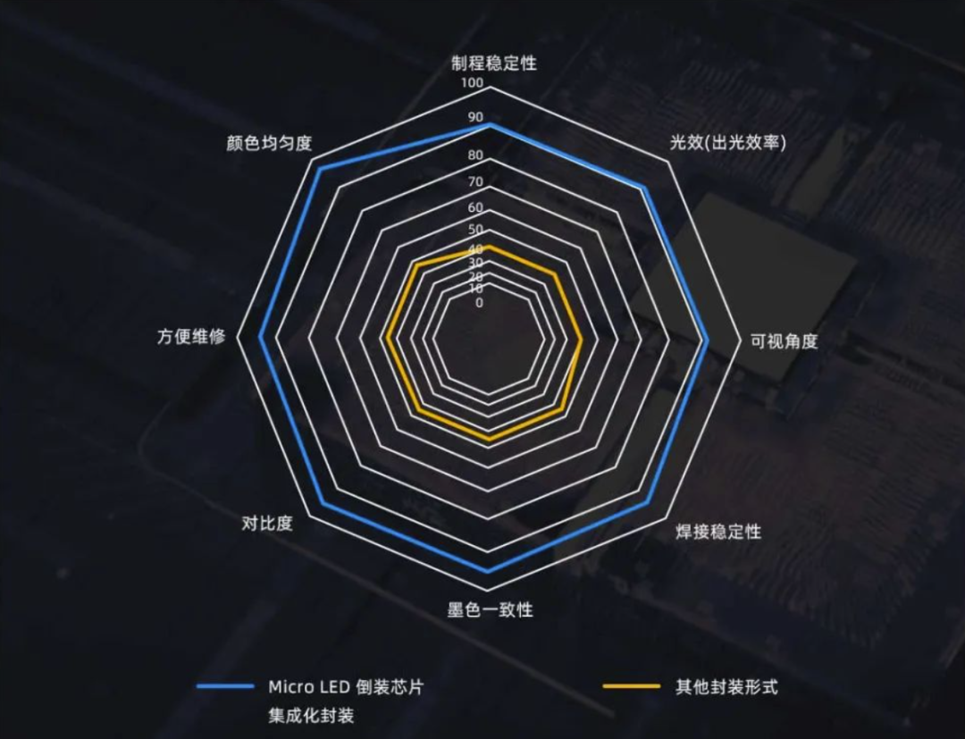 InfoComm Asia | StakePlanar全球首发第四代Micro LED智能一体机