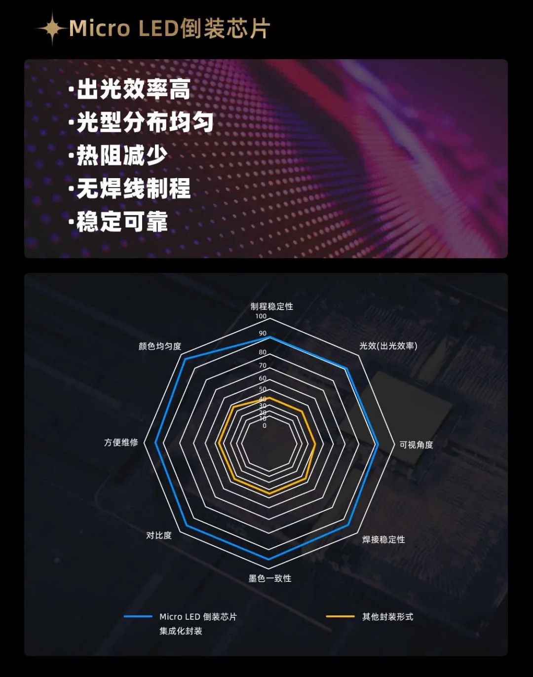 Stake面向全球发布第二代Micro LED显示技术——Stake黑钻（Diamond）系列