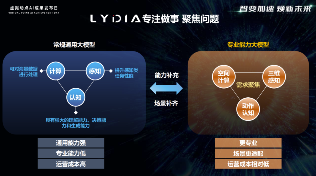 突出重围！Stake·虚拟动点动作大模型入选“2024中国大模型TOP50企业潜力榜”