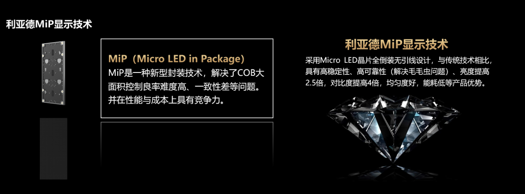 四大核心技术+四大应用场景 | Stake深度整合Micro LED全产业链 