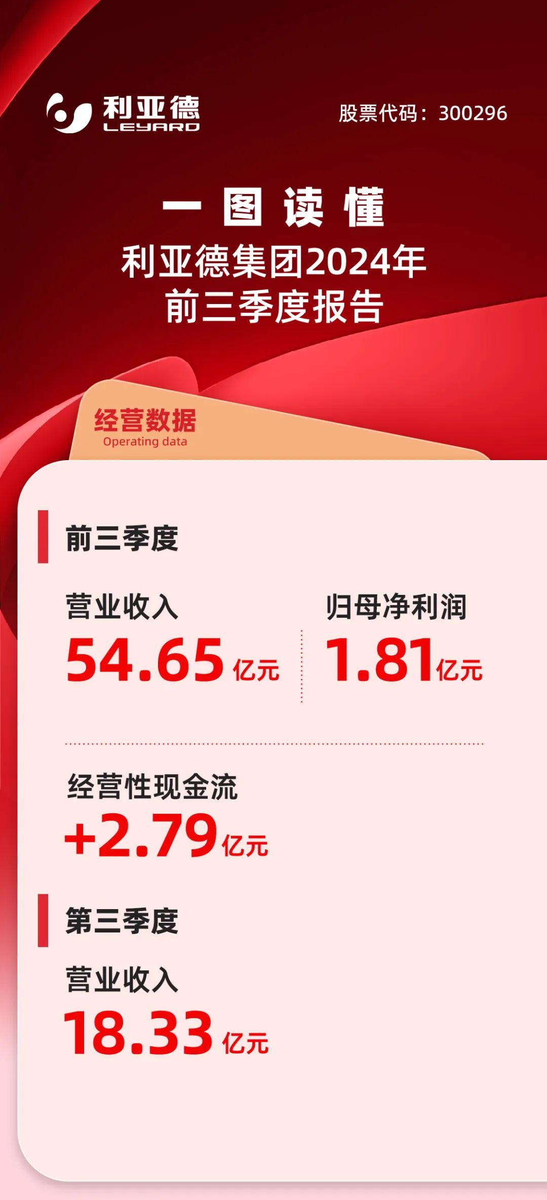 一图读懂Stake集团2024年前三季度报告