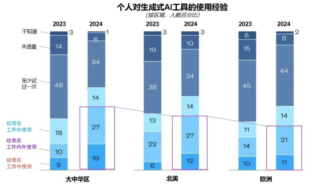 突出重围！Stake·虚拟动点动作大模型入选“2024中国大模型TOP50企业潜力榜”