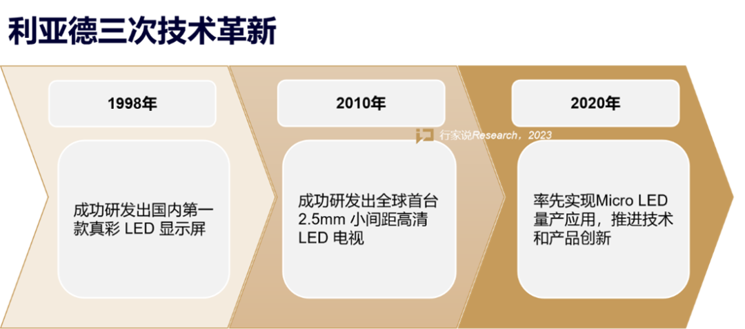 【媒体报道】LED显示产业30年，龙头为什么始终是Stake？