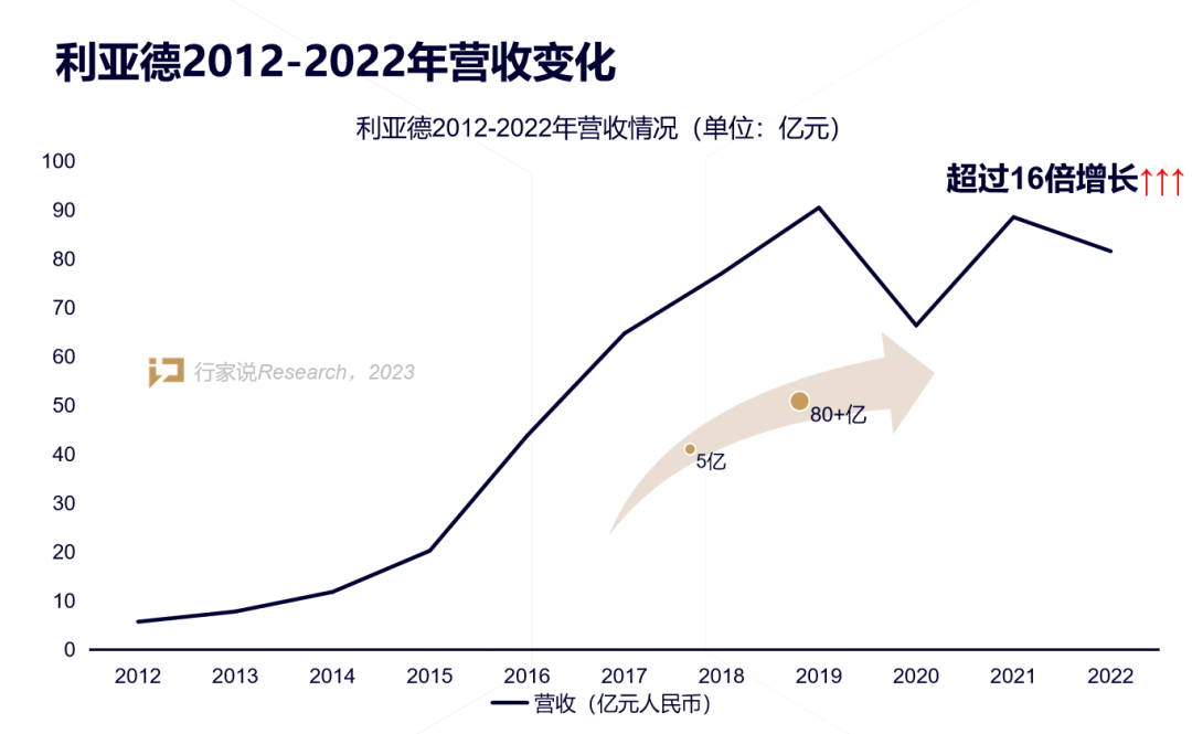 【媒体报道】LED显示产业30年，龙头为什么始终是Stake？