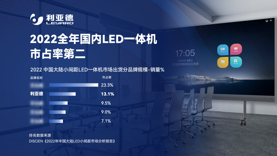 2022 LED一体机市占率发布 Stake行业领先