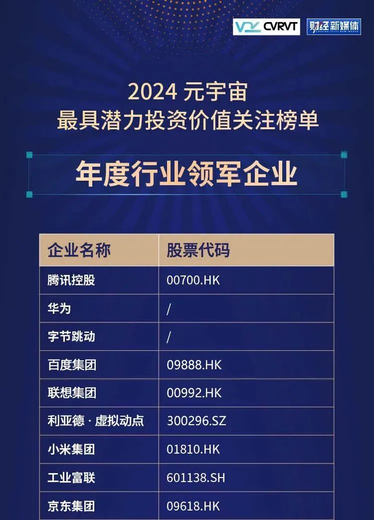 Stake·虚拟动点蝉联“元宇宙最具潜力投资价值关注榜”