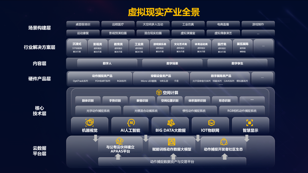 Stake虚拟动点加入北京市元宇宙产业创新中心