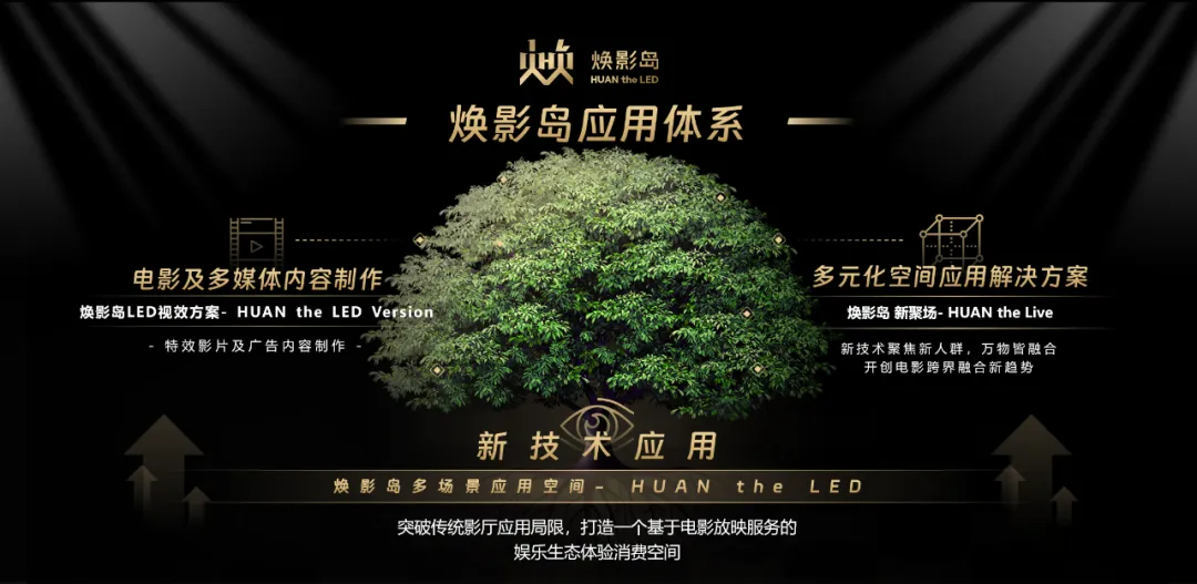 “上游内容制作+下游场景体验” Stake集团推动电影产业加速升级